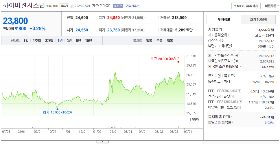 하이비젼시스템_주가