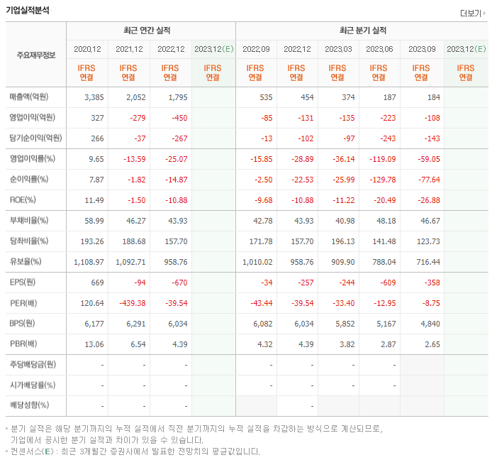 케이엠더블유_실적자료