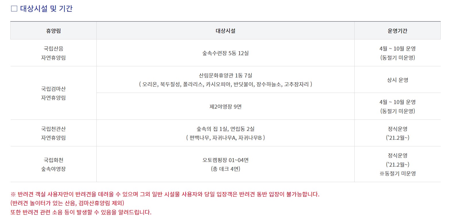 대상시설 및 기간