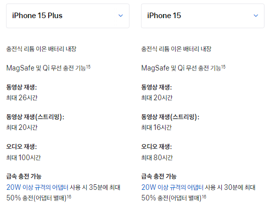 아이폰 15 일반 플러스 프로 프로맥스 아이폰14 비교 구매 추천 성능 가격 배터리 자급제 화면 카메라 애플페이