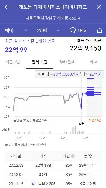 개포동 디에이치 아이파크 25평 실거래가