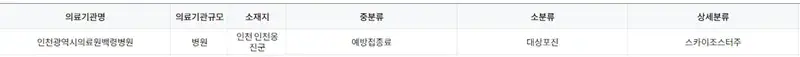 인천 옹진군 대상포진 예방 접종 병원