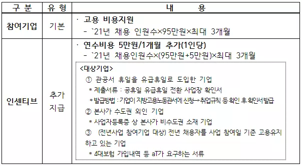  2022년 식품외식기업 인턴십 지원사업 신청방법