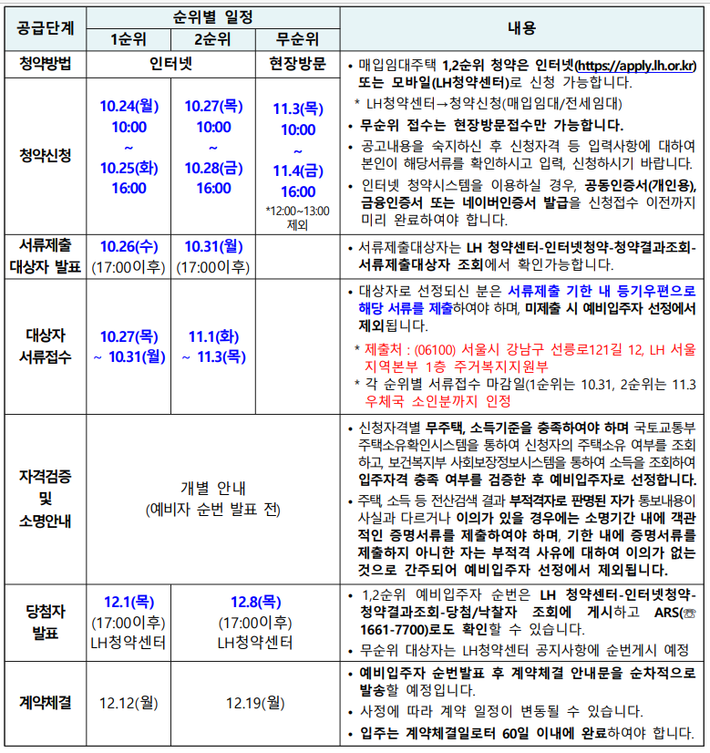 공급일정