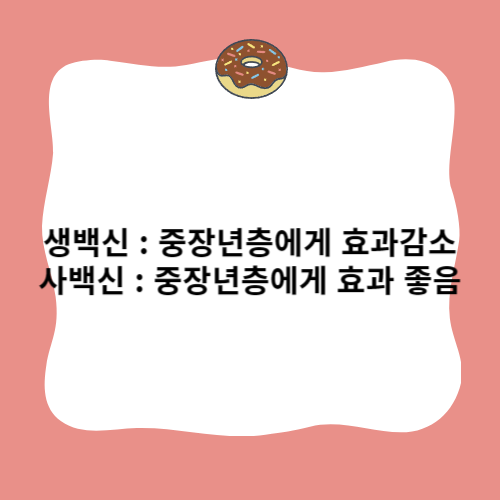 대상포진-예방접종-생백신-사백신-차이