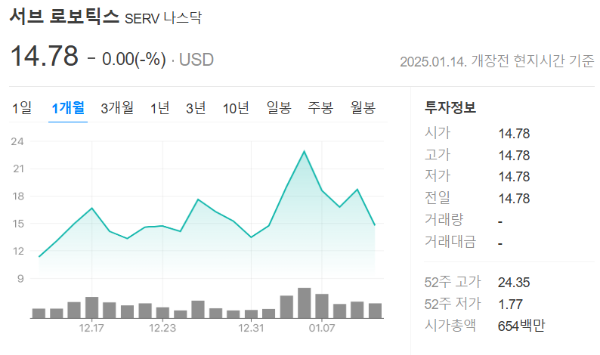 서브 로보틱스 주가 기술 미래가치