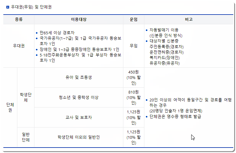 광주 지하철 우대권 및 단체권 안내