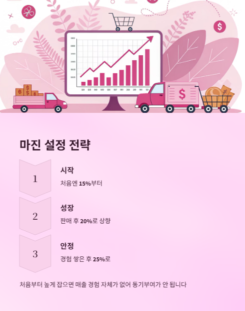 마진 설정 전략