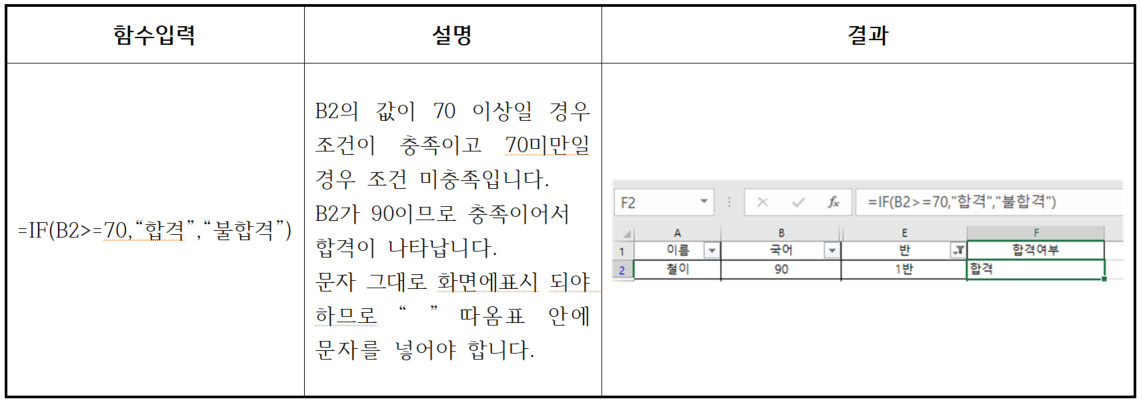 IF함수 예시 이미지