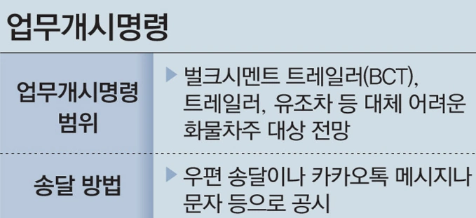 업무개시명령 뜻 