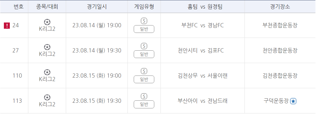 프로토 94회차 K리그2