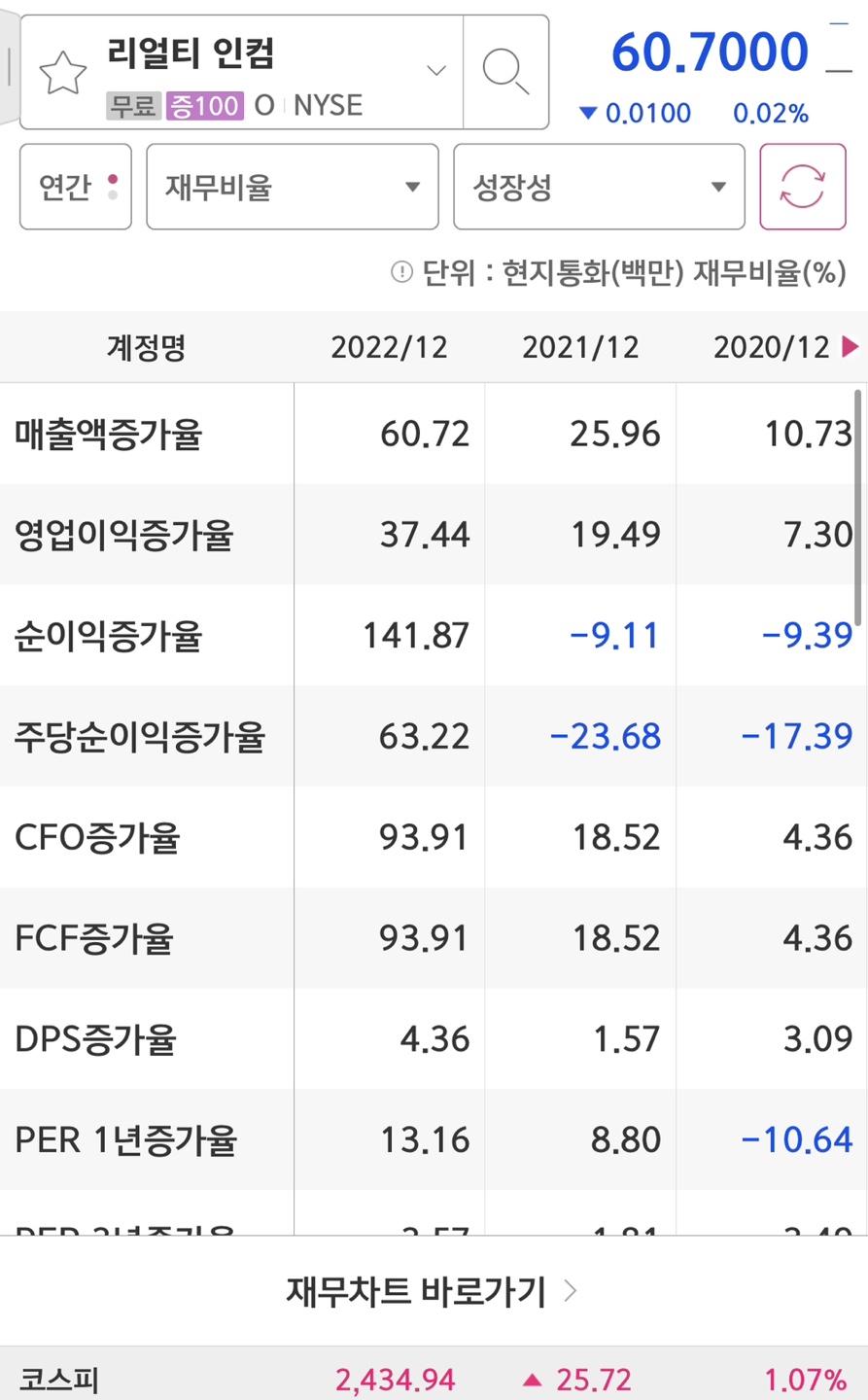 리얼티인컴 성장성