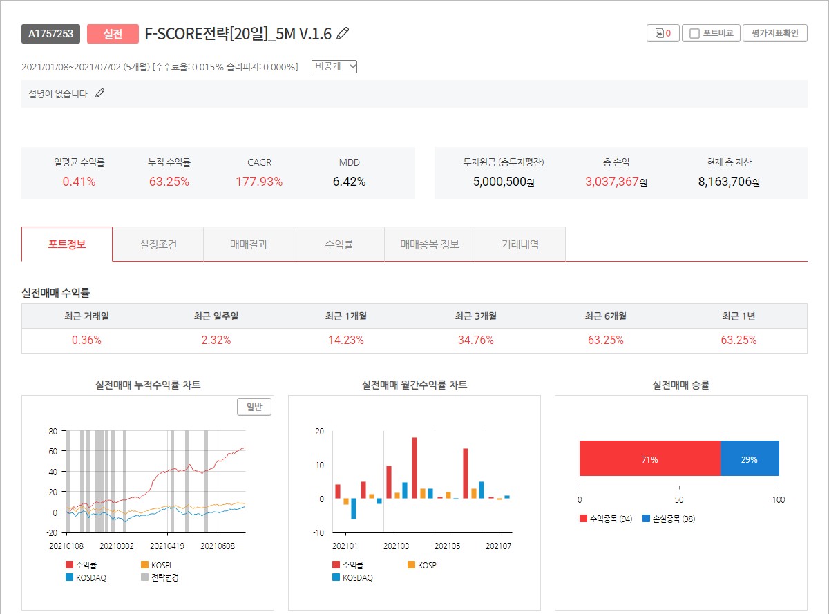  젠포트 주간 매매일지[6월 28일부터 7월 2일까지]