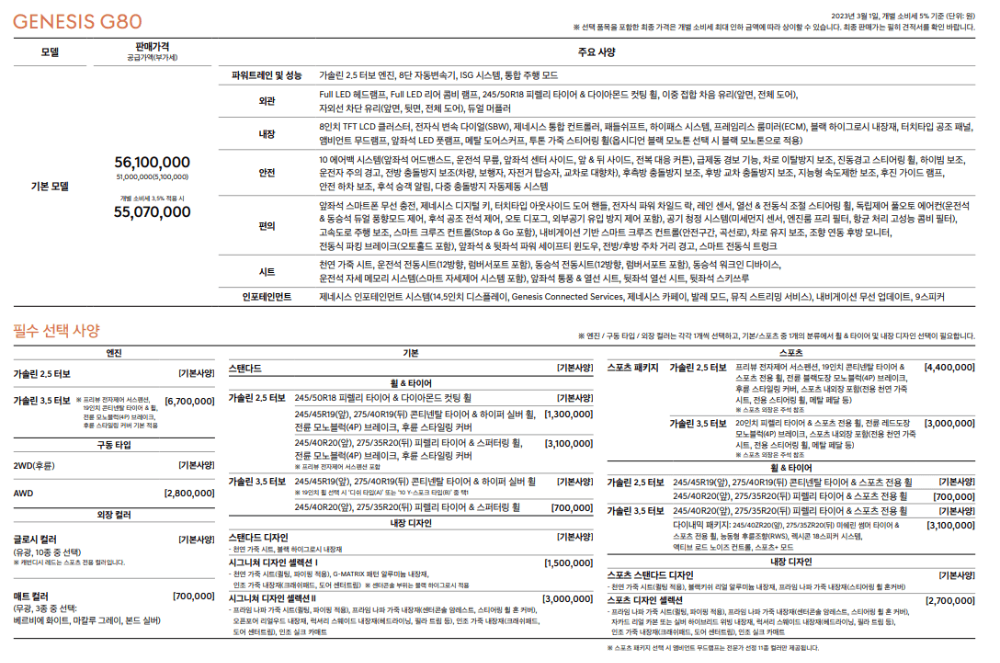 제네시스 g80 2023년형 가격표