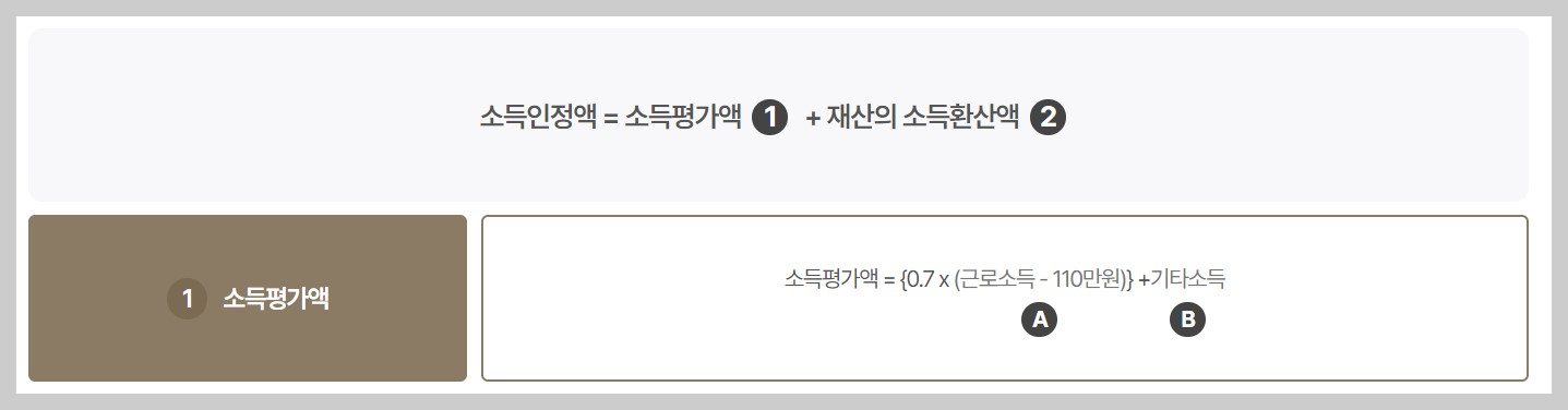 기초연금 소득인정액산정방식1