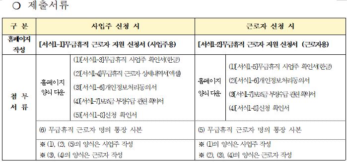 무급휴가 정부지원금 저소득근로자 재난지원금