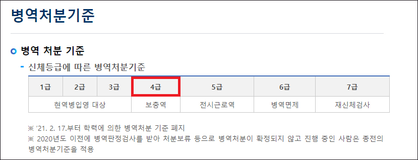 병역판정검사 시 군대 공익 몸무게 및 시력기준 알려드림 병역판정검사 시 군대 공익 몸무게 및 시력기준 알려드림