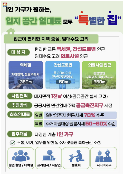 1인가구 중심의 공유주택 안심특집 사업체계