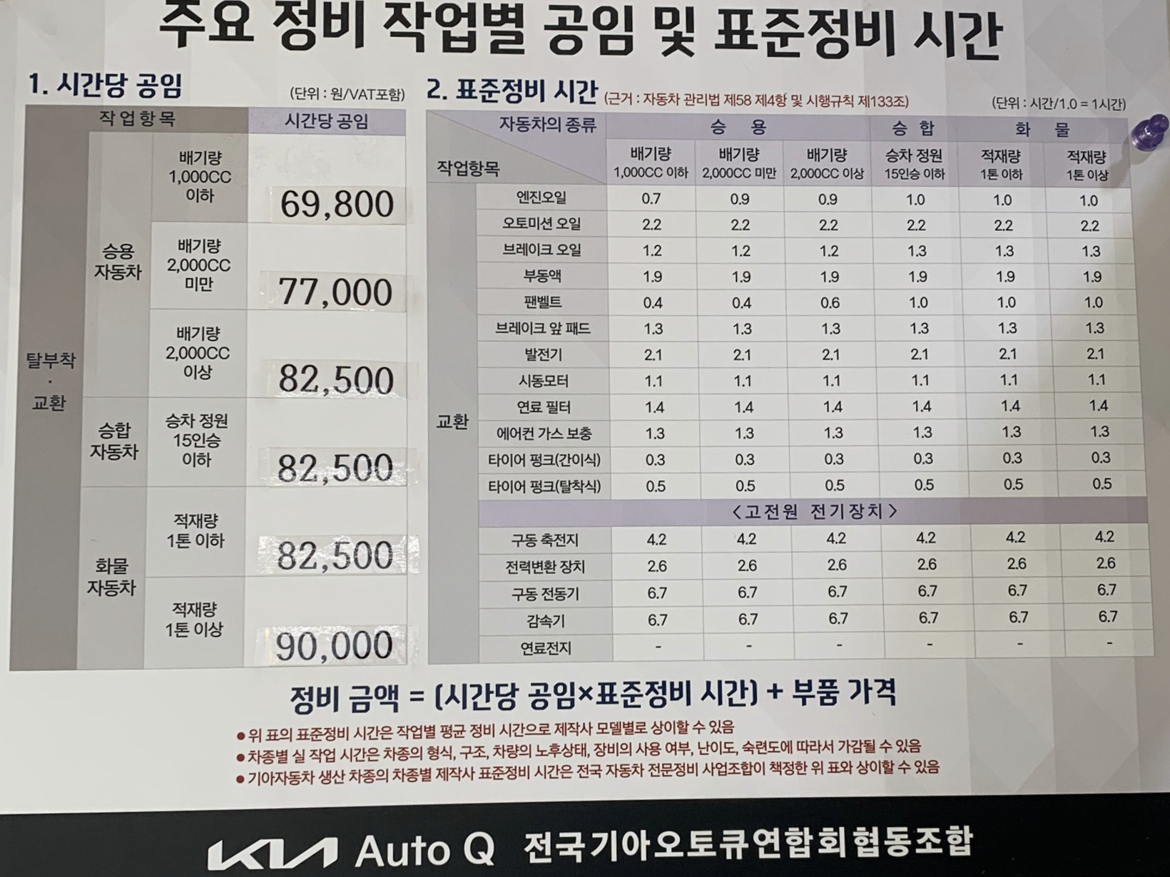 k3 엔진오일 교환 가격 비용 주기 교체 오토큐 용량
