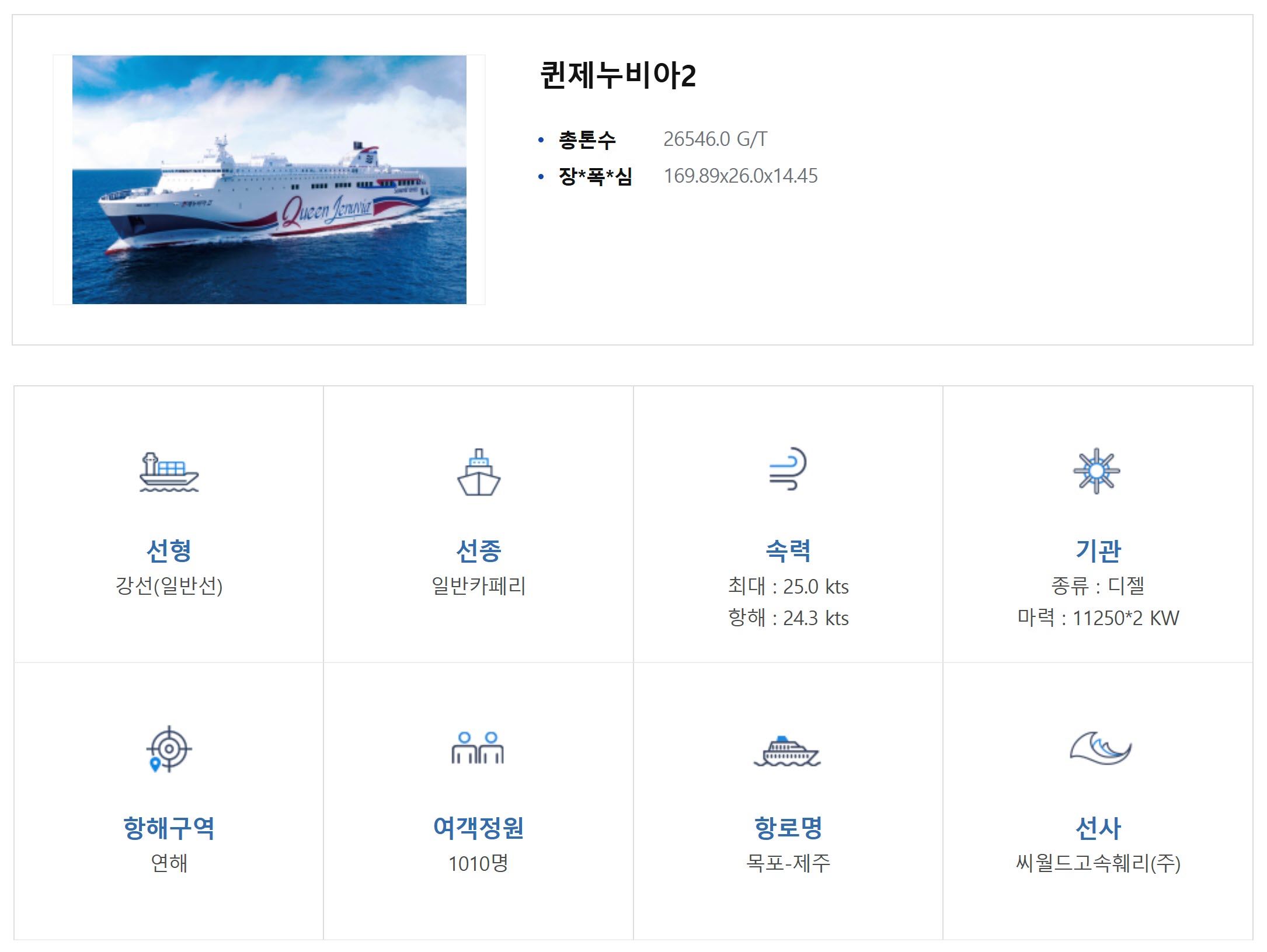 씨월드고속훼리 퀸제누비아2 항로(배편 노선), 여객정원, 차량선적 가능여부, 시간표, 요금표, 예매 방법