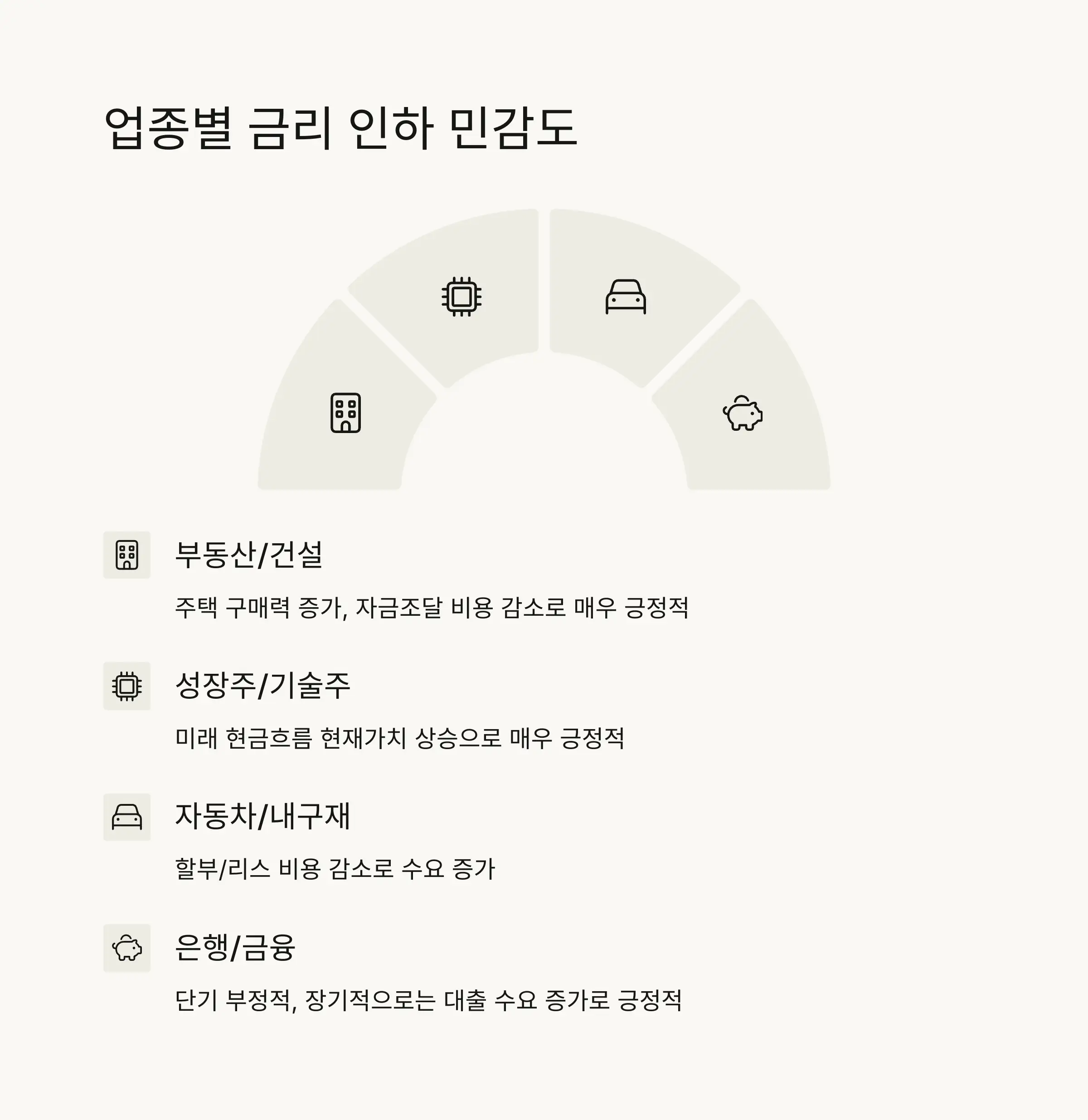 📈 금리 인하 국면의 투자 전략