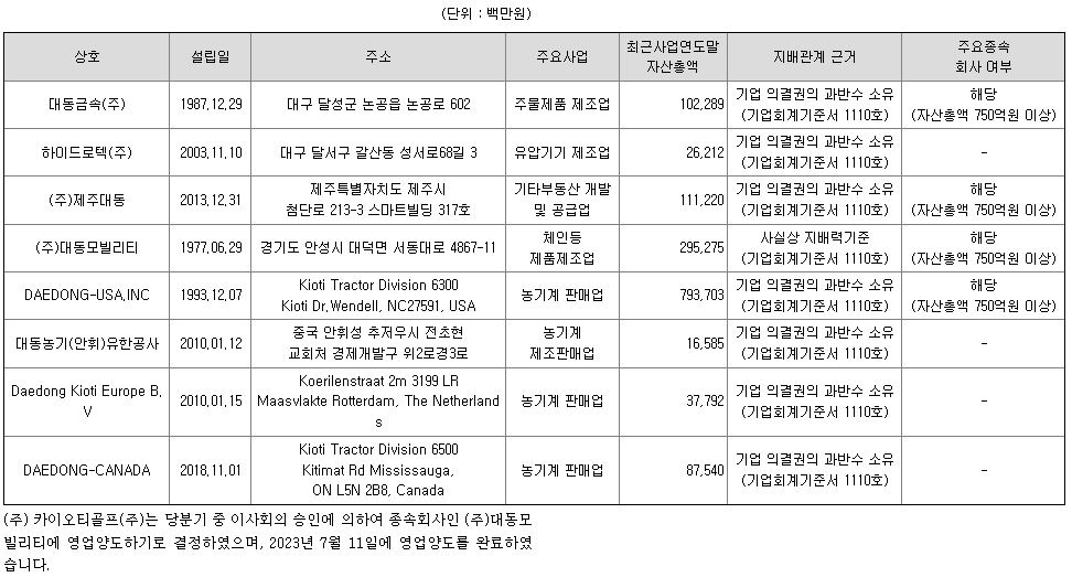 대동 계열사 현황