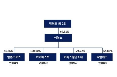 이녹스 이미지