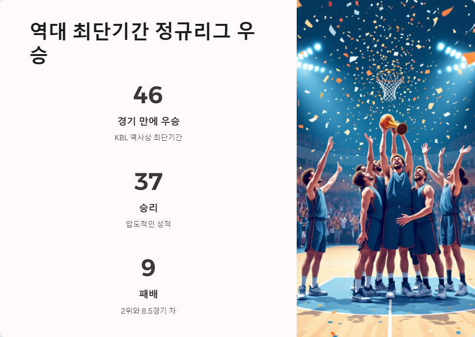 SK 농구 플레이오프 전망