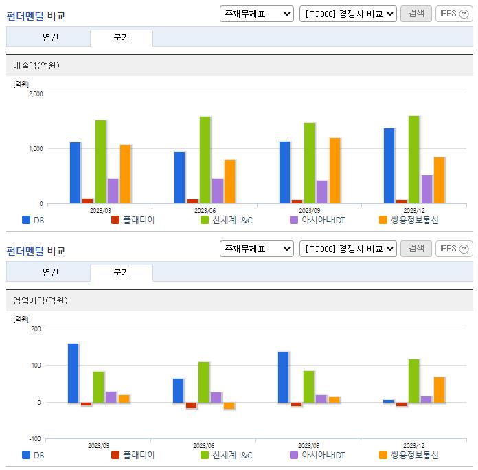 DB_업종분석