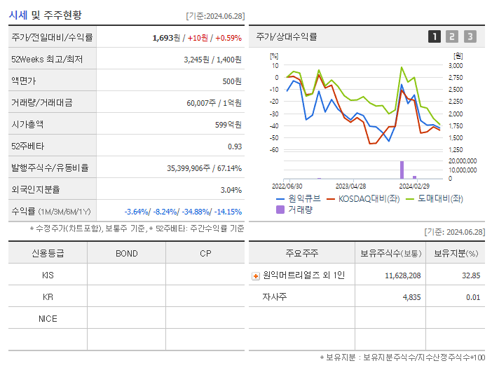 원익큐브_기업개요