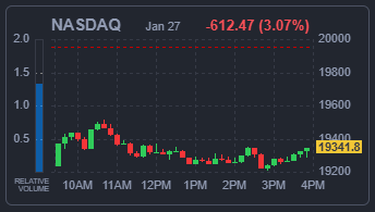 NASDAQ 지수