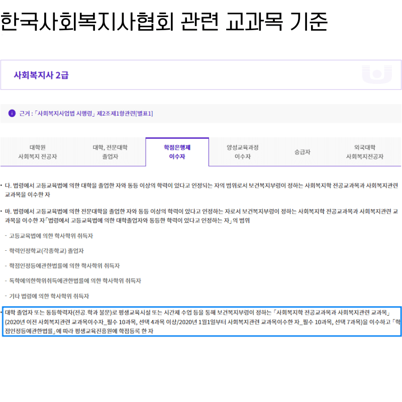 한국사회복지사협회-관련-과목-기준