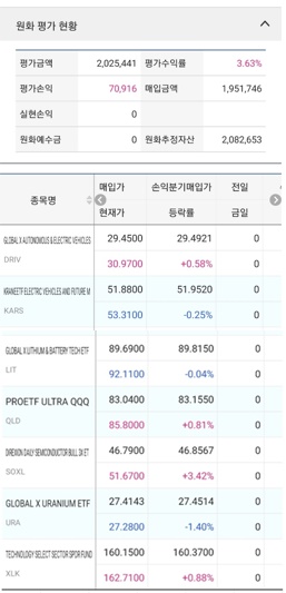 [21/11/02] 주린파파의 실전 ETF