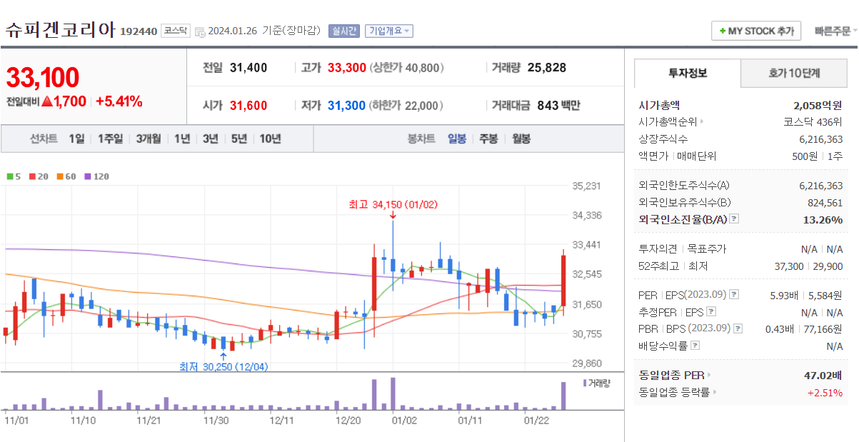 가은유통 이미지