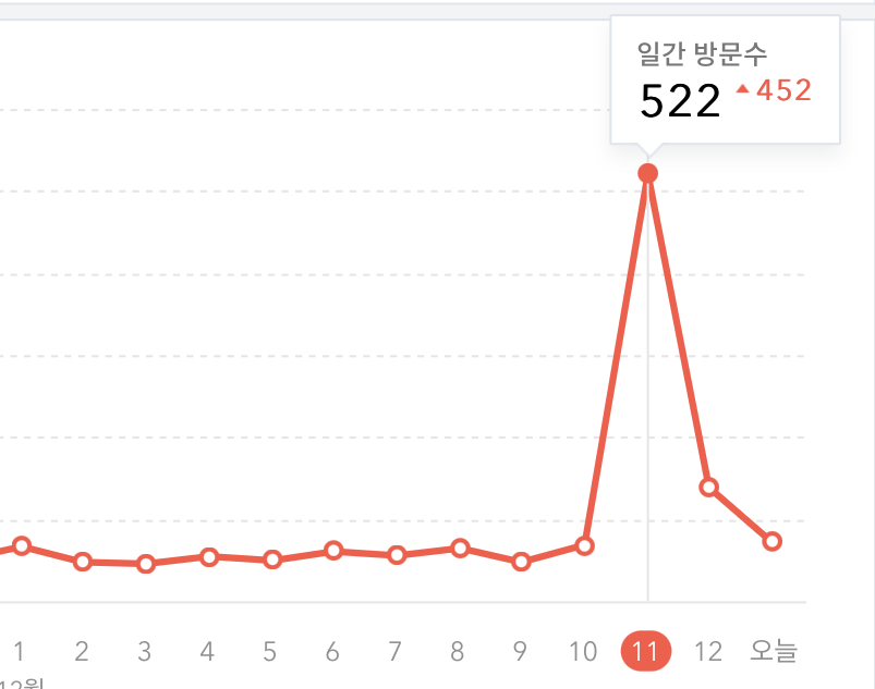  무효트래픽, 무효클릭으로 인한 구글 애드센스 광고게제제한 해결방법은?