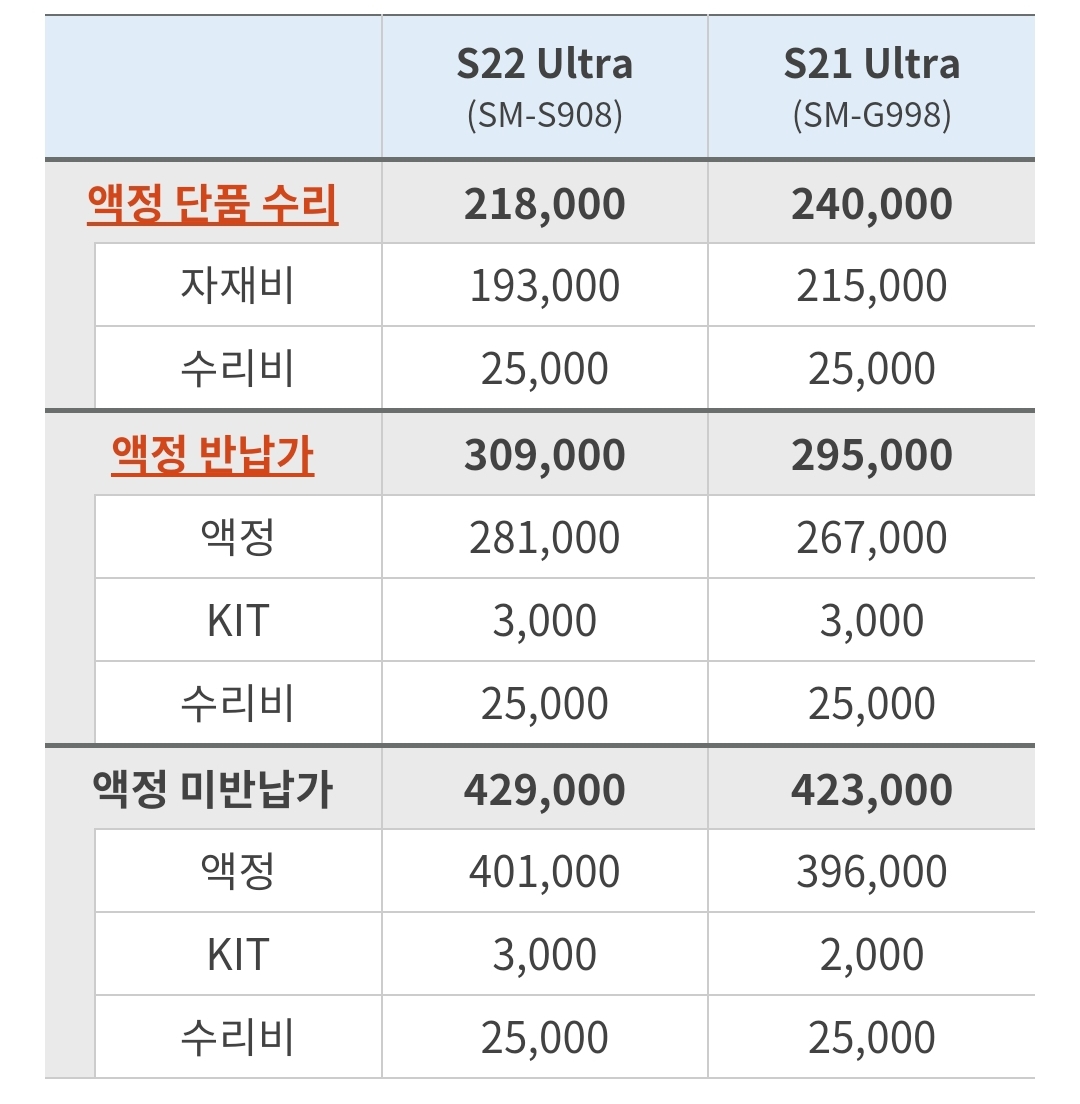 갤럭시 S22&#44; 21울트라 액정 수리비&#44; 교체비