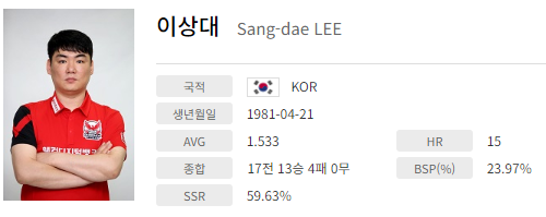 이상대-선수