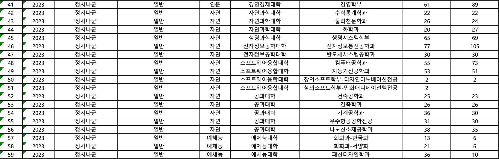 2023 세종대 정시 추가합격 예비번호