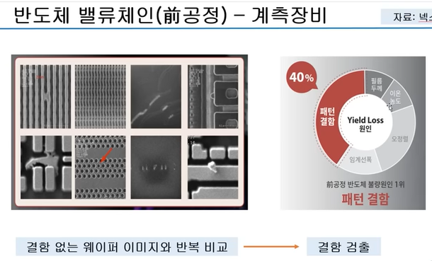 넥스틴 - 계측 장비