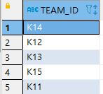 ORACLE-ORDER BY-GROUP BY