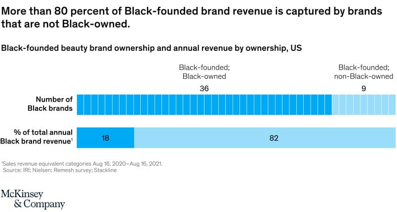 블랙 뷰티 브랜드 소유자에 따른 매출 규모 비교