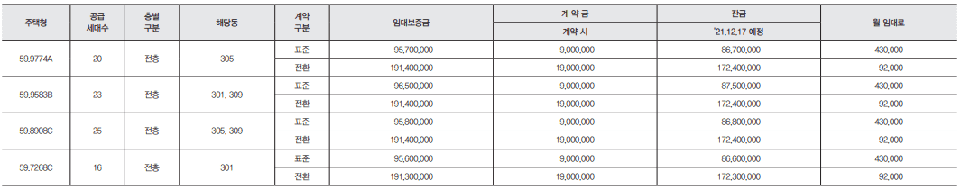 명지국제신도시 A2블록 금강펜테리움 센트럴파크3 임대