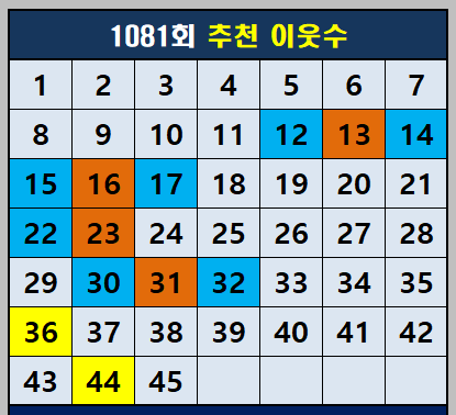 1081회 이웃수