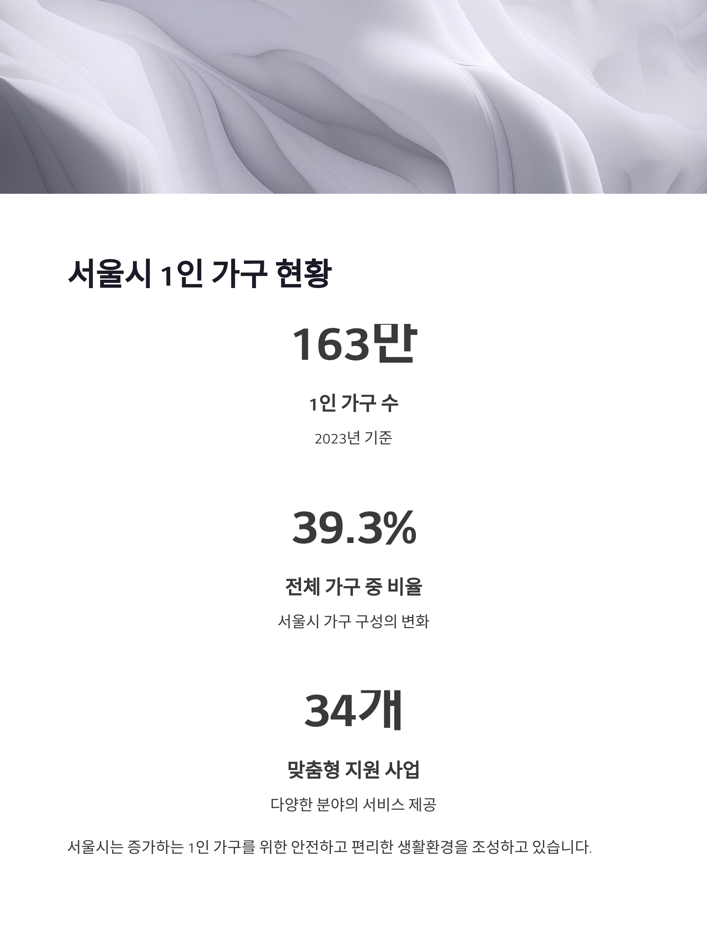 서울시 1인가구 안심시행계획