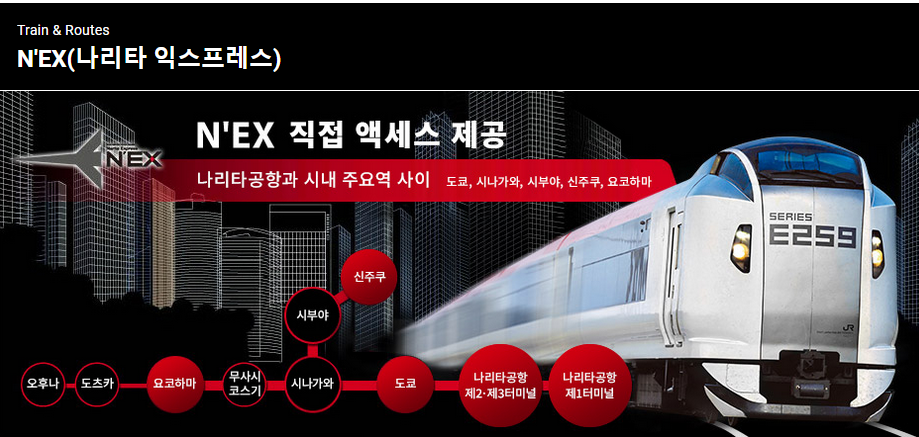 나리타 익스프레스의 노선도