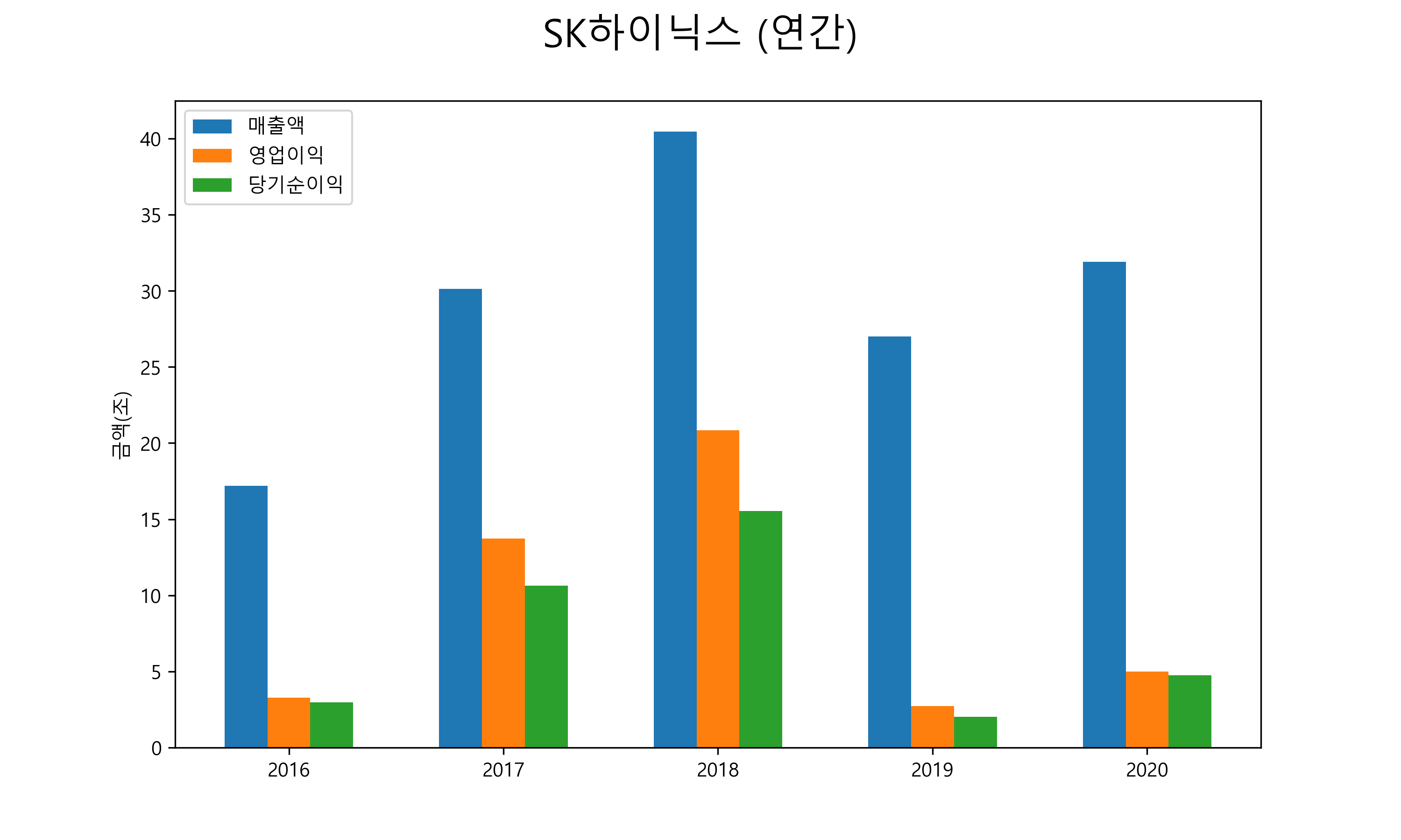  SK하이닉스 배당금(2021년)