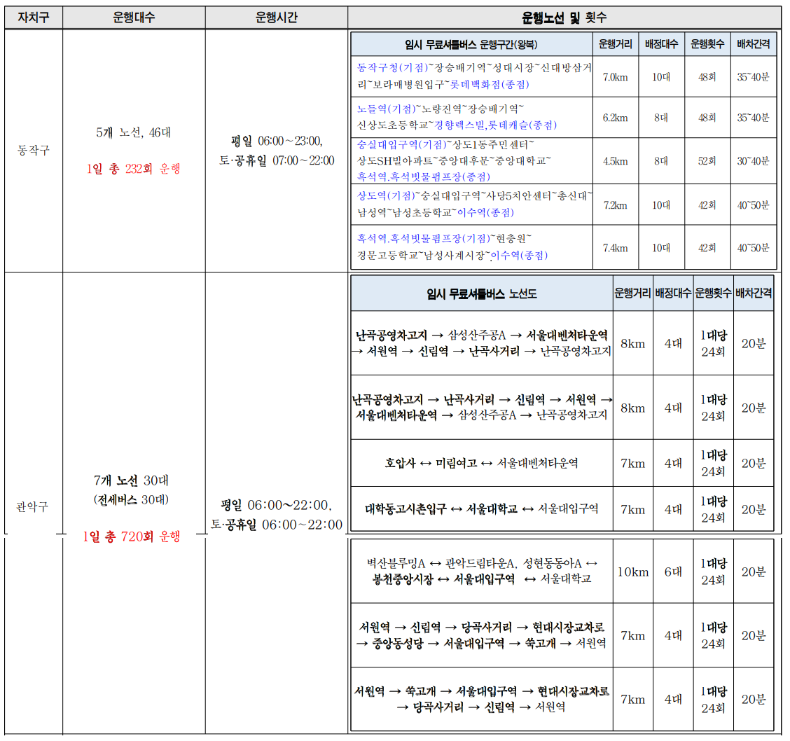 무료셔틀버스 노선도