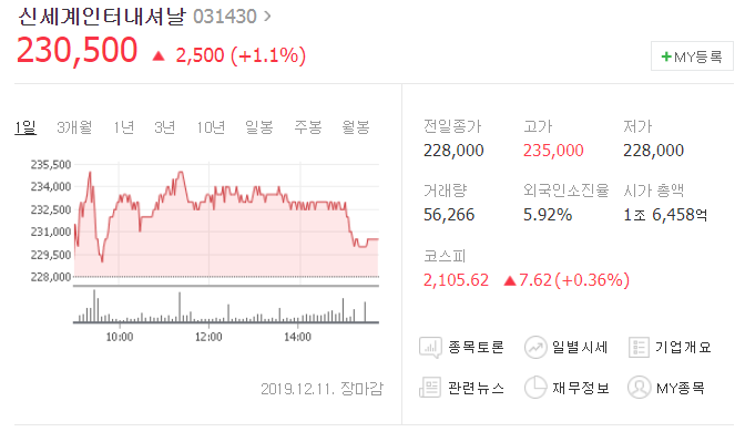  HDC아이콘트롤스 주가 예상, 신세계인터내셔날 주가 예상