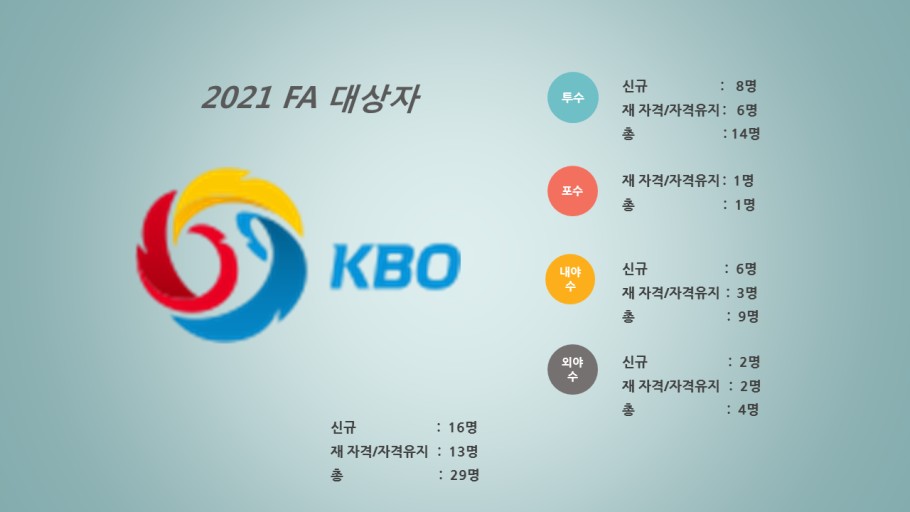  프로야구 삼성라이온스, SK와이번스 FA 영입 속도전