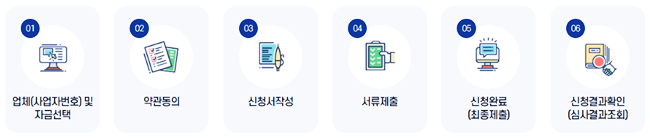 저신용-소상공인-자금-신청방법